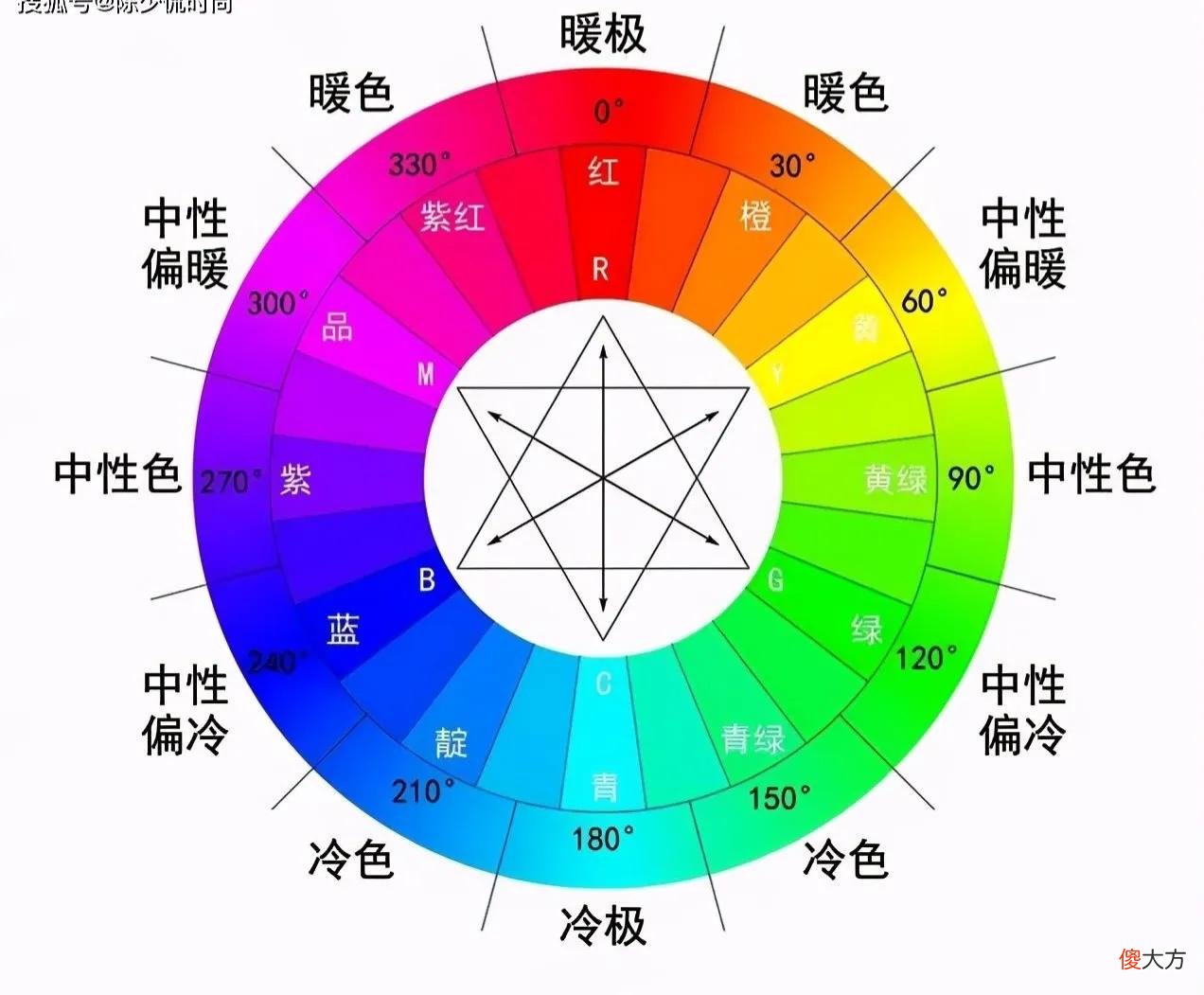颜色的寓意及心理效应 色彩的心理效应是什么