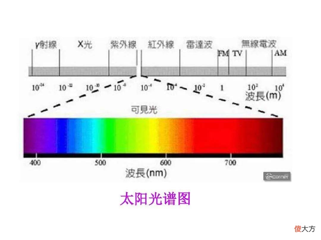 颜色的寓意及心理效应 色彩的心理效应是什么
