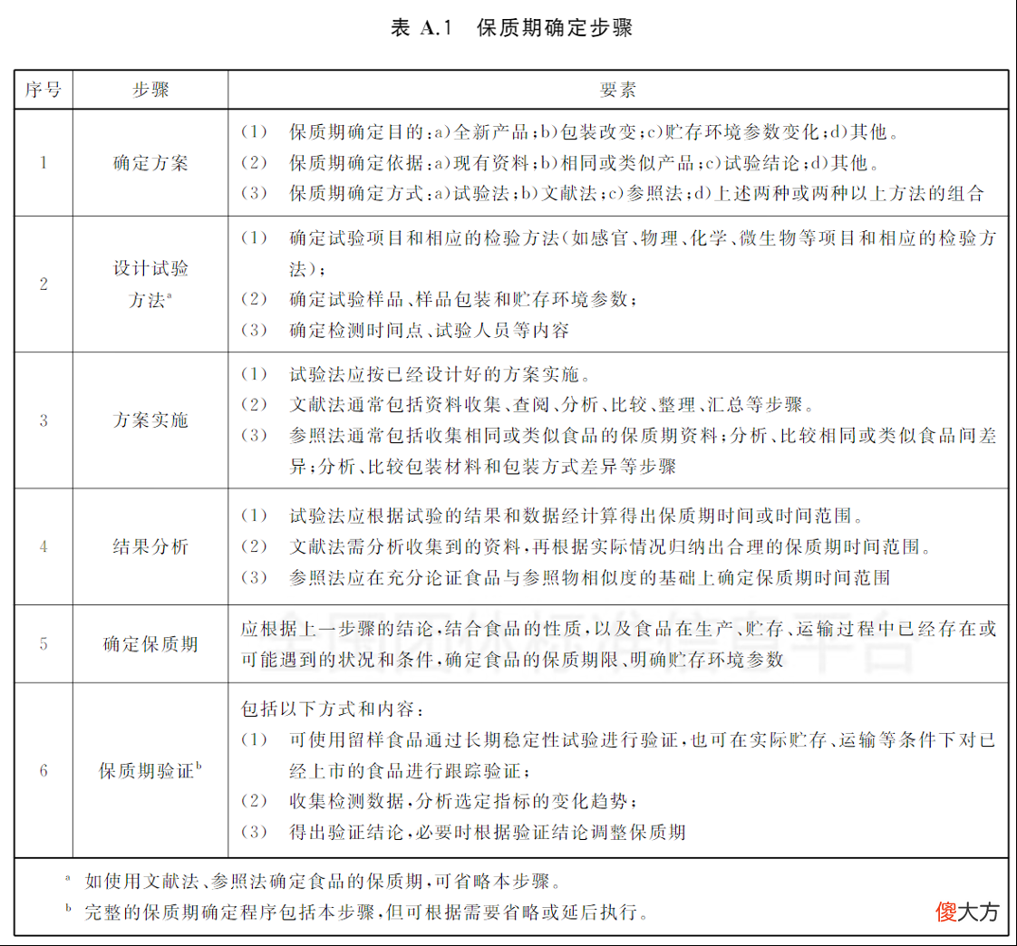 临期食品不能吃 临期食品不能吃吗
