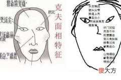 女人克夫相四大特征