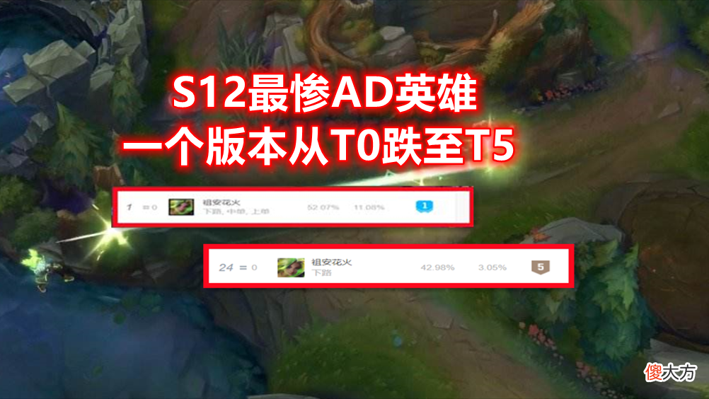 【游戏世界】S12首位“报废”AD英雄：一个版本从T0变成T5，43％胜率全联盟垫底