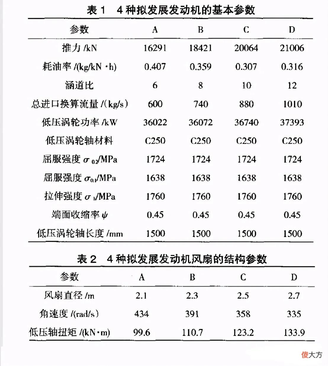 不是160KN 不是160么