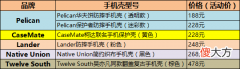 iPhone12保护套，1600元入手5品牌6款，喜欢哪个？