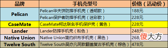 iPhone12保护套，1600元入手5品牌6款，喜欢哪个？