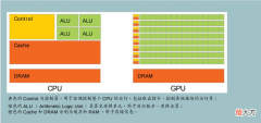 手机GPU性能排行 手机Gpu排行