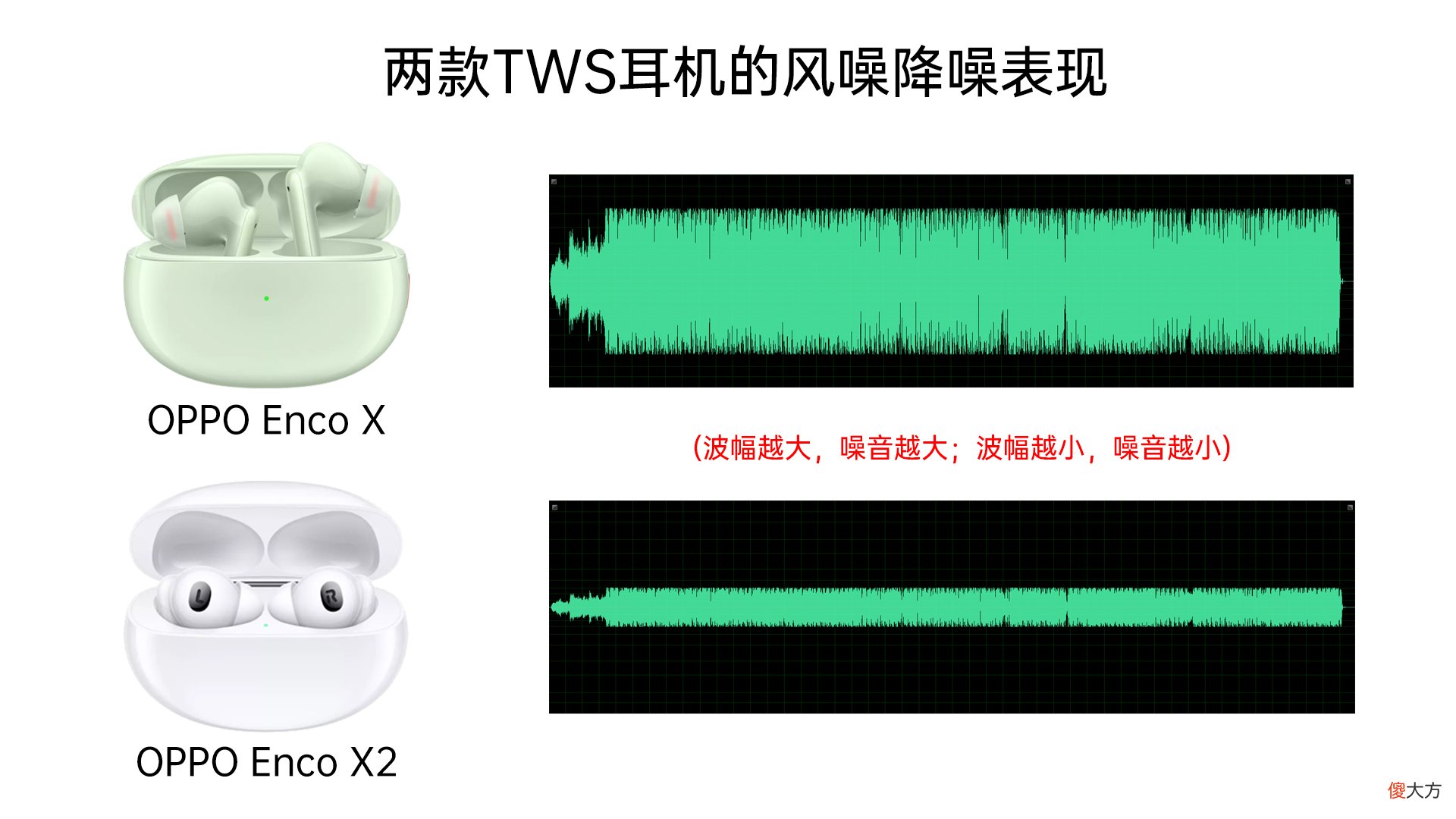 戴上OPPO Enco X2泪目？重现录音级音质，共研双单元打动音乐人OPPO丹拿共研同轴双单元：无线挑战有线的前提大师调音＆黄金听感：还原录音级音质的终极奥秘45dB降噪深度：创造安静的世界，只需双