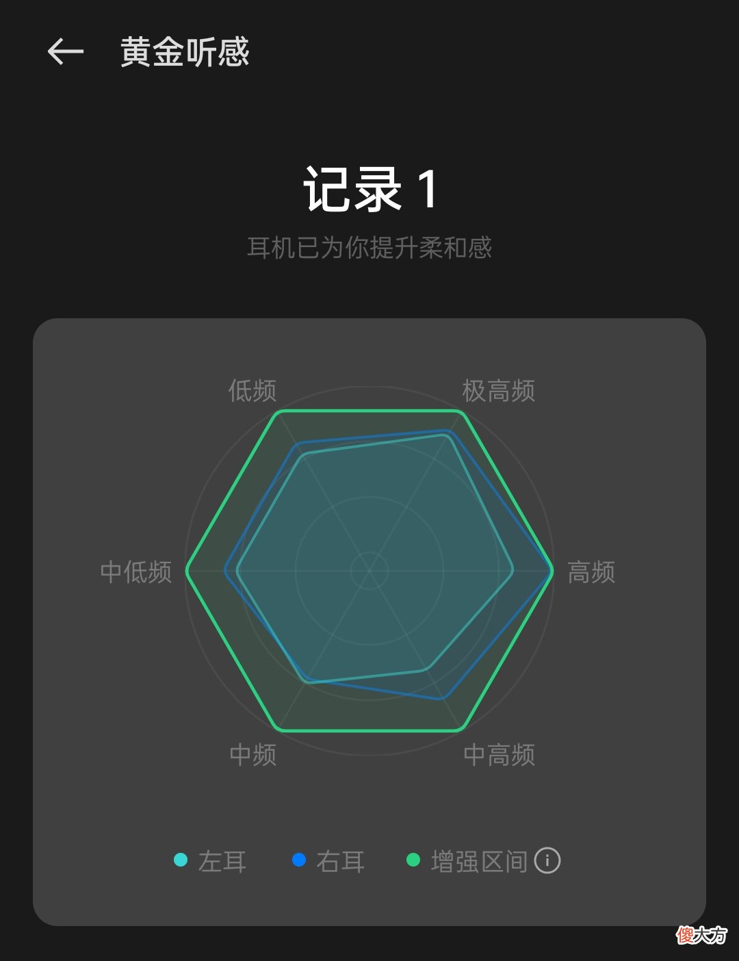 戴上OPPO Enco X2泪目？重现录音级音质，共研双单元打动音乐人OPPO丹拿共研同轴双单元：无线挑战有线的前提大师调音＆黄金听感：还原录音级音质的终极奥秘45dB降噪深度：创造安静的世界，只需双