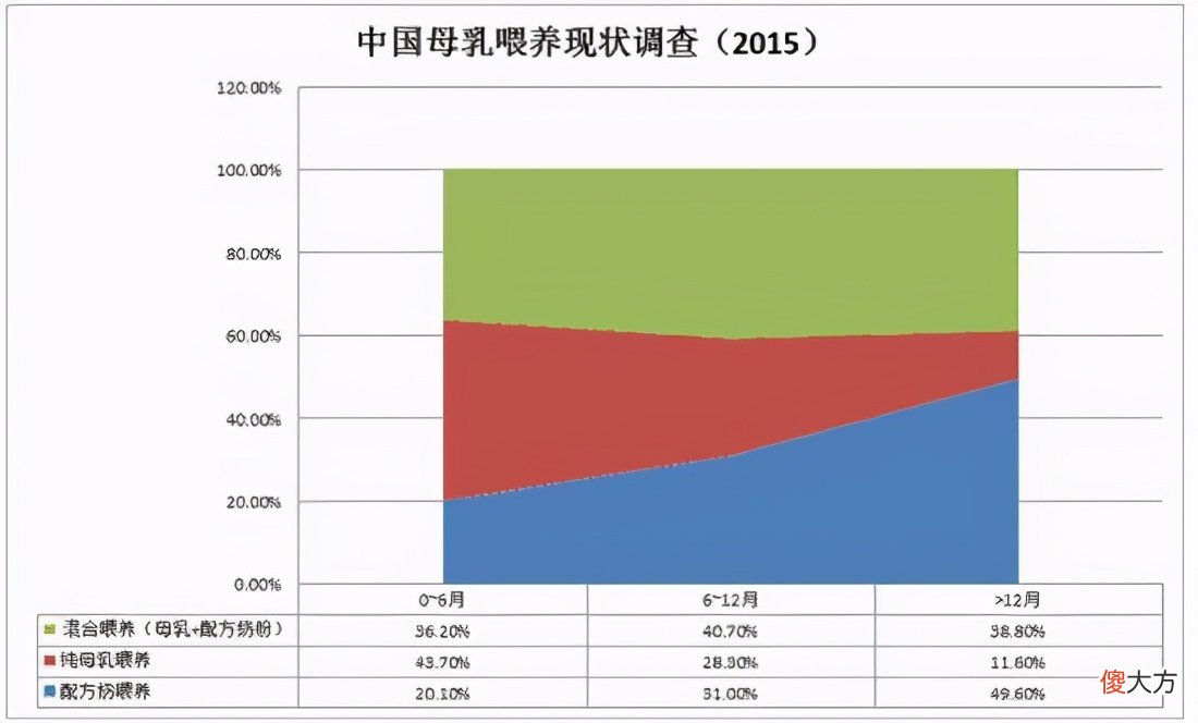 母乳不够配奶粉吃 母乳不够吃加奶粉可以吗