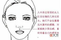 女人人中有痣象征什么