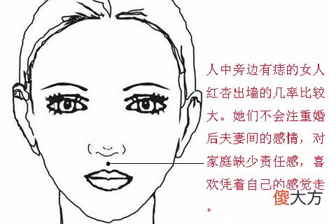 女人人中有痣象征什么