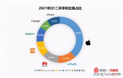 最新二手手机行情 二手手机的行情