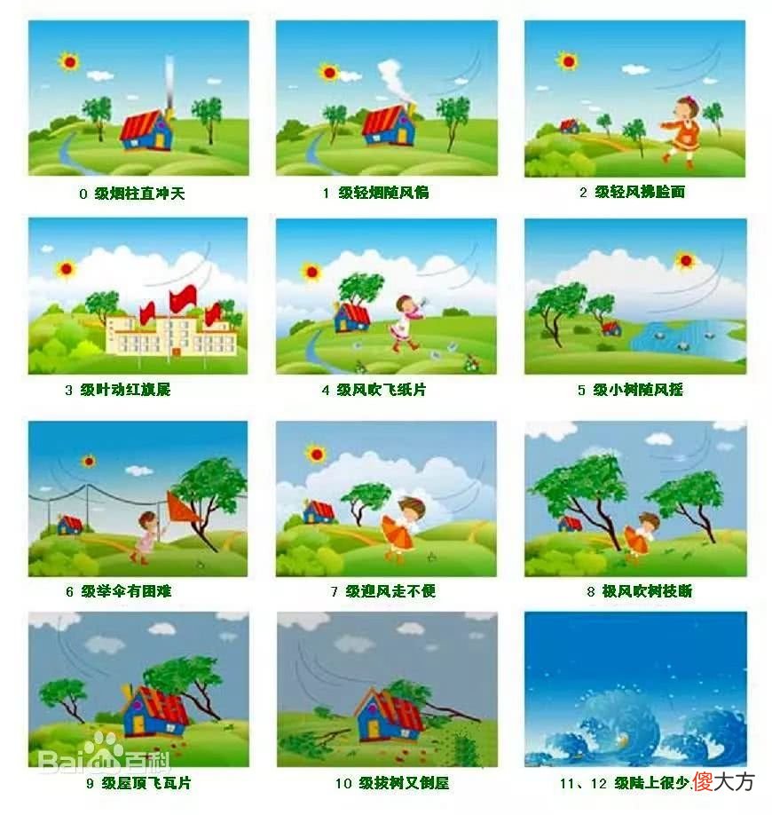 风的等级和破坏性 关于风的等级