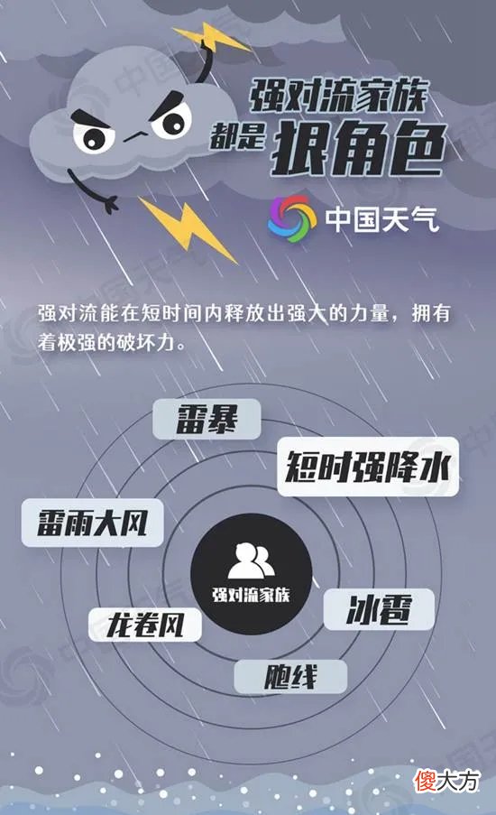 风的等级和破坏性 关于风的等级