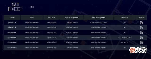 固态硬盘什么品牌最好 固态硬盘哪种品牌最好