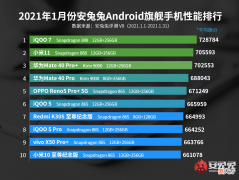 目前性能最强的10款手机 性能最好的十款手机