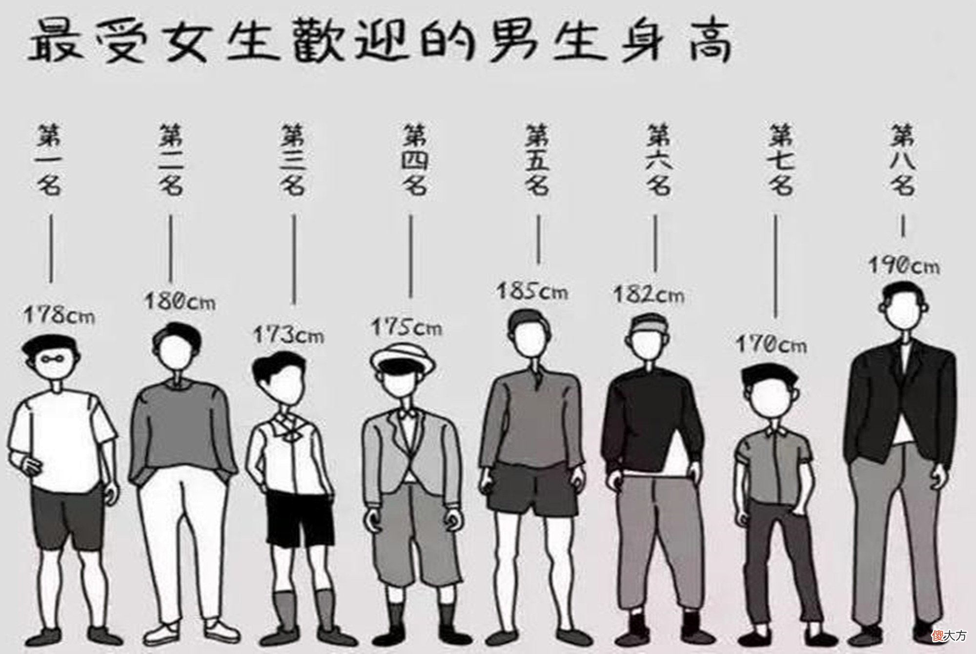为啥孩子长不高？2种“身高克星”要少吃，3种“长高王”多补充