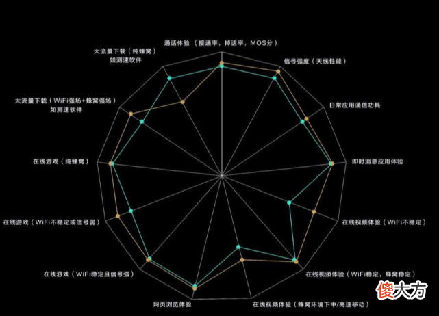 只支持4G的华为P50 华为P50只有4G