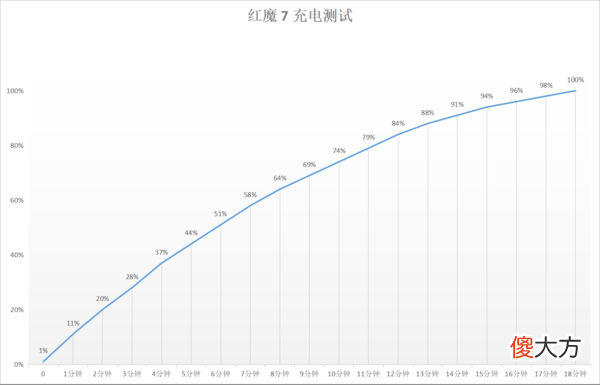 这才是游戏手机该有的样子 游戏手机是长什么样子