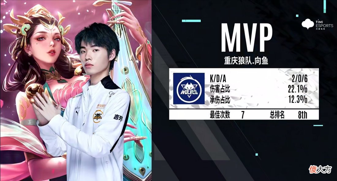 【游戏迷】KPL：estar与狼队中路对比，清融各项数据占优，向鱼也不差！