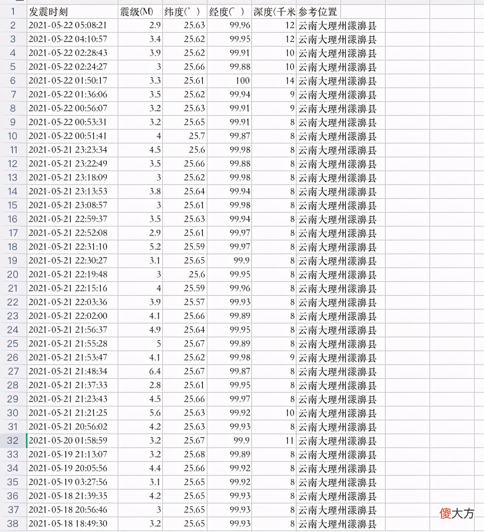 此次发生的汶川4.8级地震 汶川4.8级大地震