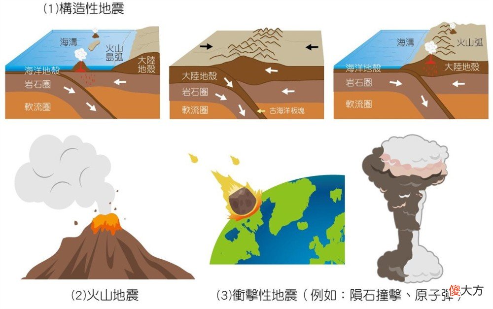 是08年汶川大地震的余震 2008年汶川地震余震