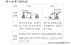 金属铁的化学性质 金属铁的物理性质和化学性质