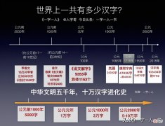 世界上共有多少汉字 世界上一共有多少汉字