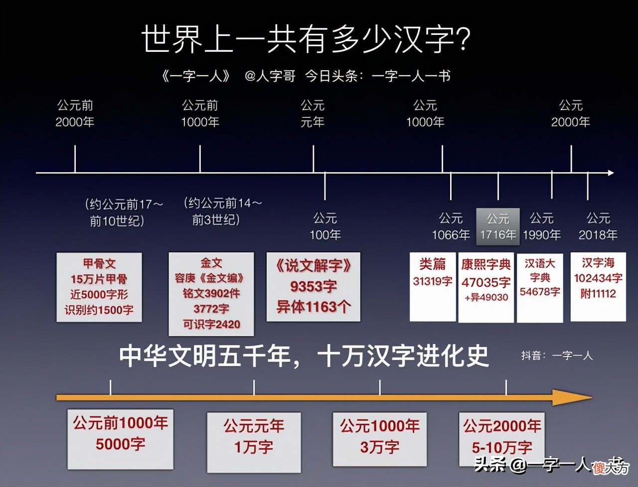 世界上共有多少汉字 世界上一共有多少汉字