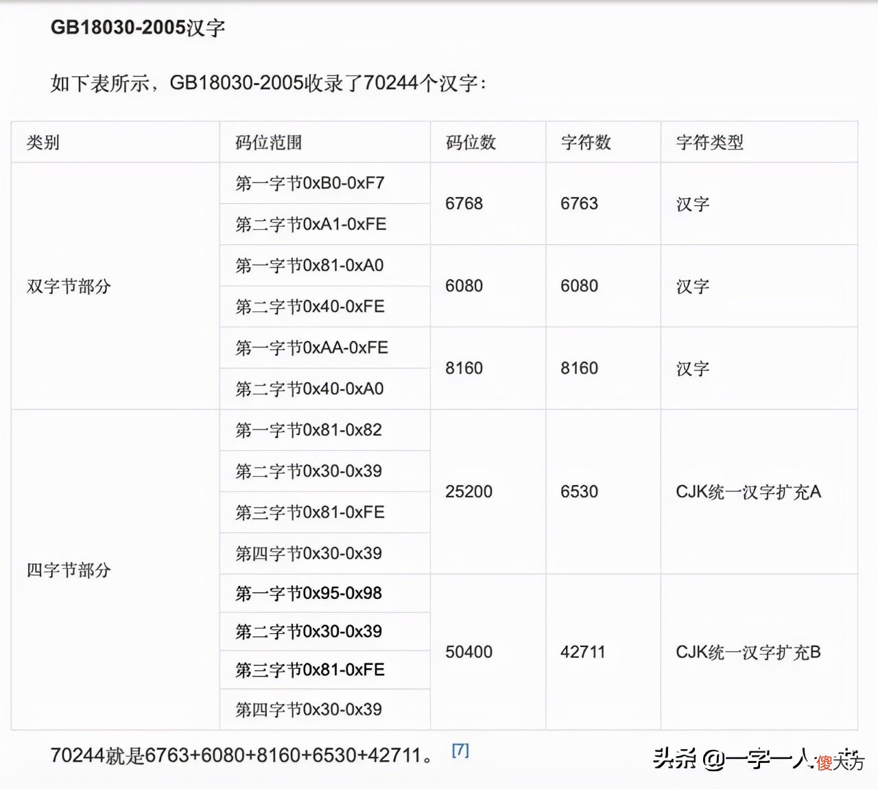 世界上共有多少汉字 世界上一共有多少汉字