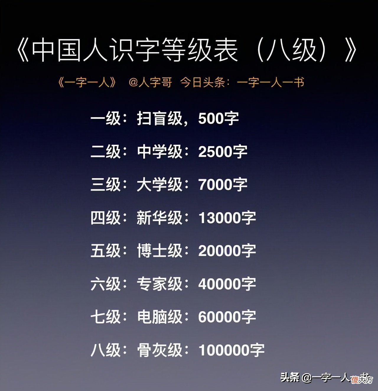 世界上共有多少汉字 世界上一共有多少汉字