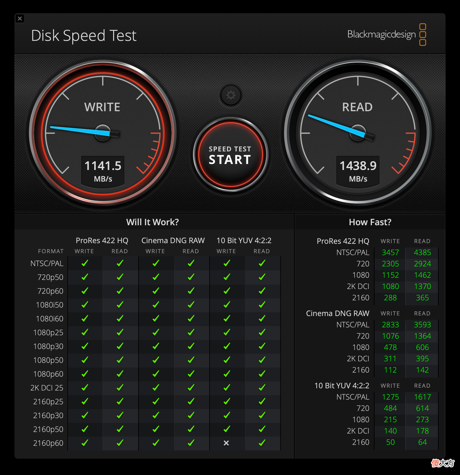 垃圾佬也能舒服吃苹果！低价Macbook选购和老款硬盘升级全攻略? 前言? 目录? 【选购思路】二手类型与整备? 【选购思路】二手型号推荐? 【选购思路】本次使用硬件? 【更换硬盘】备份系统和数据