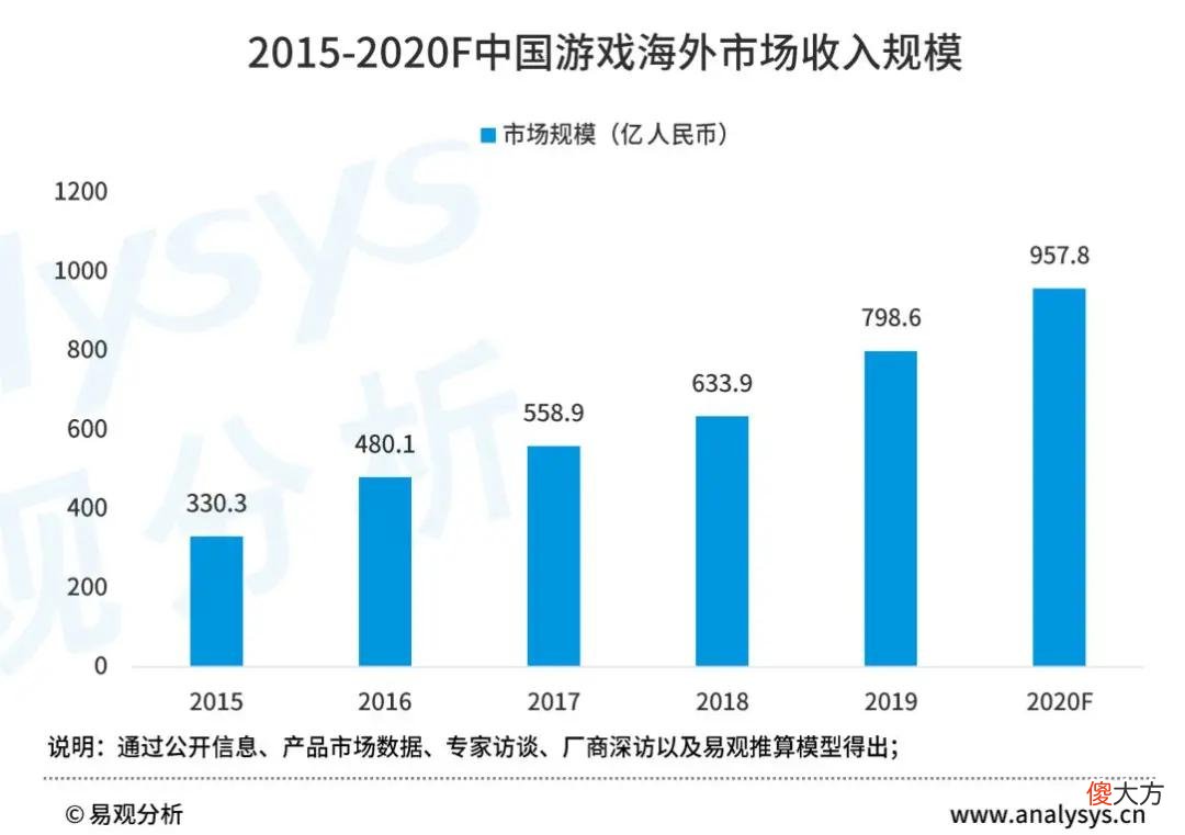 腾讯手游助手背后的模拟器市场不容忽视 腾讯手游助手官方模拟器