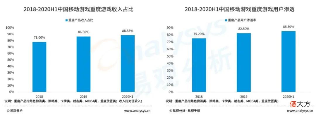腾讯手游助手背后的模拟器市场不容忽视 腾讯手游助手官方模拟器