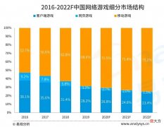 腾讯手游助手背后的模拟器市场不容忽视 腾讯手游助手官方模拟器