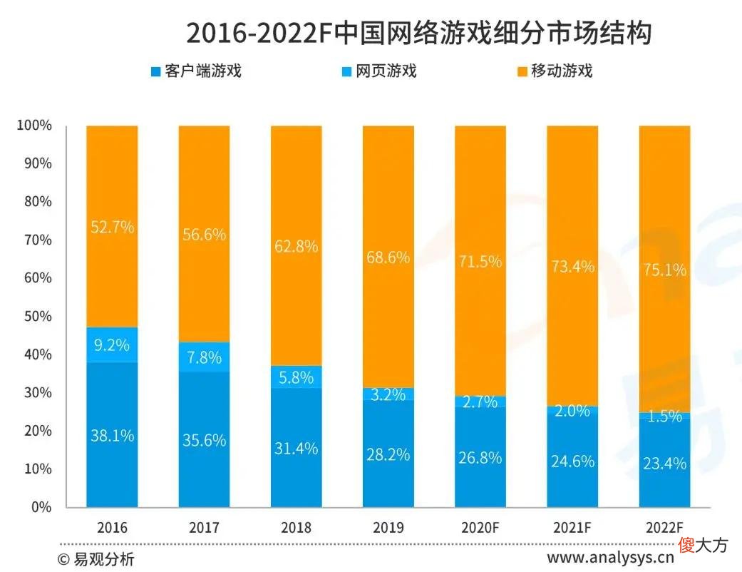 腾讯手游助手背后的模拟器市场不容忽视 腾讯手游助手官方模拟器