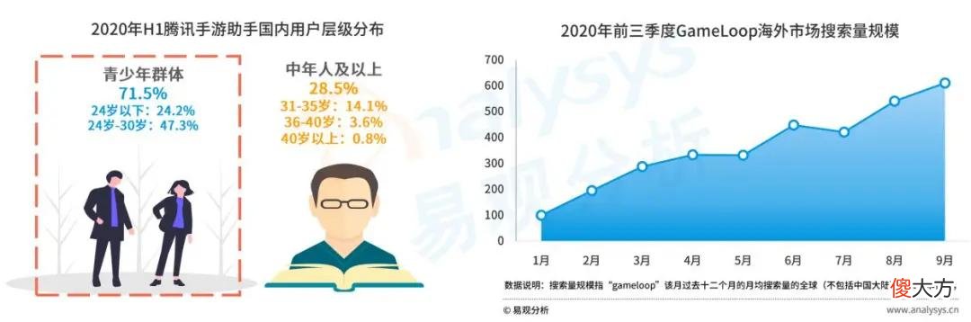 腾讯手游助手背后的模拟器市场不容忽视 腾讯手游助手官方模拟器