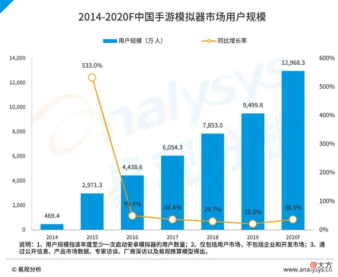 腾讯手游助手背后的模拟器市场不容忽视 腾讯手游助手官方模拟器