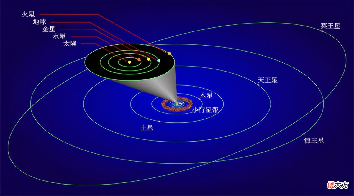 冥王星究竟有多可怕 冥王星可怕到什么程度