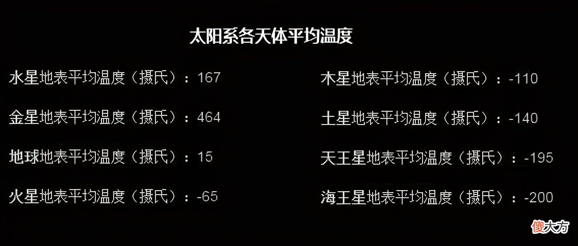 冥王星究竟有多可怕 冥王星可怕到什么程度