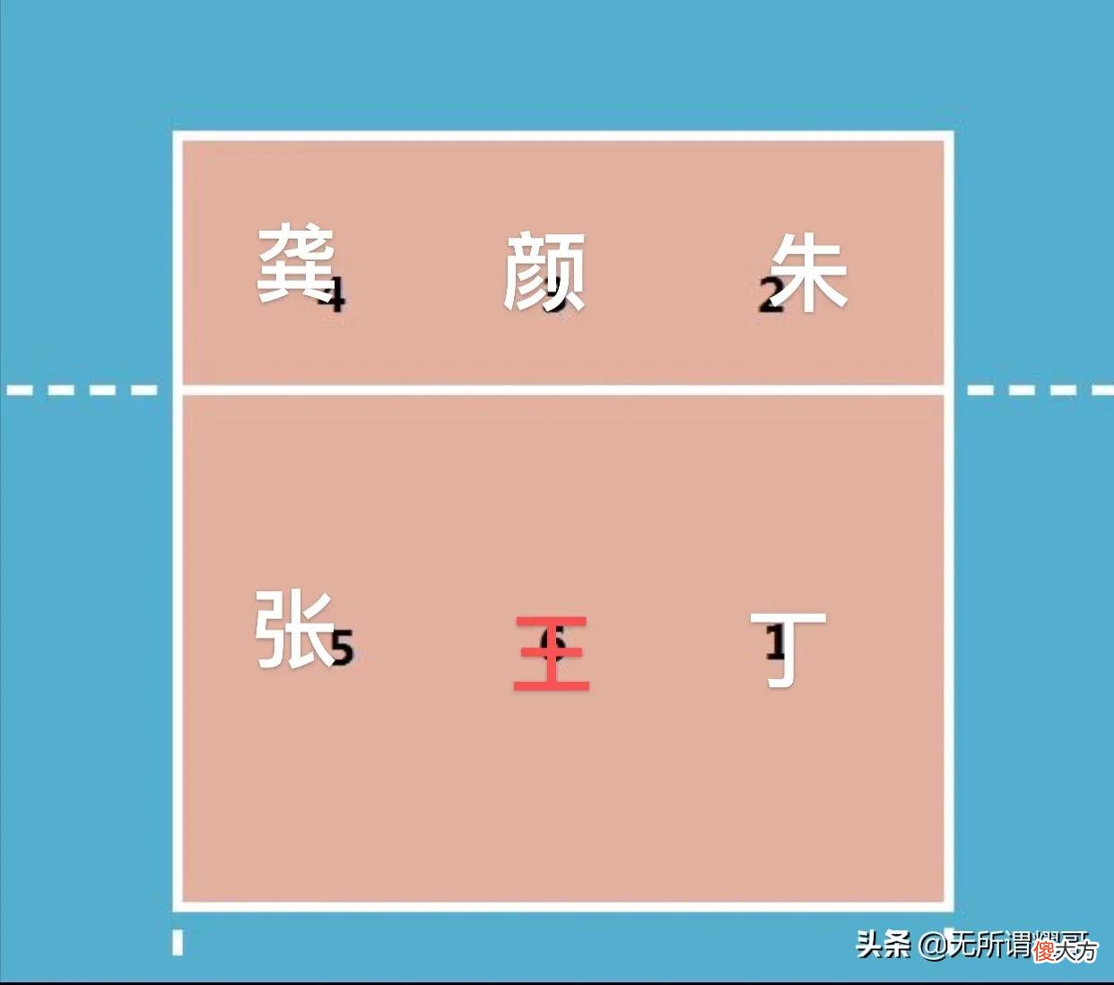 中国女排如何解决反轮卡轮的问题 排球反轮卡轮