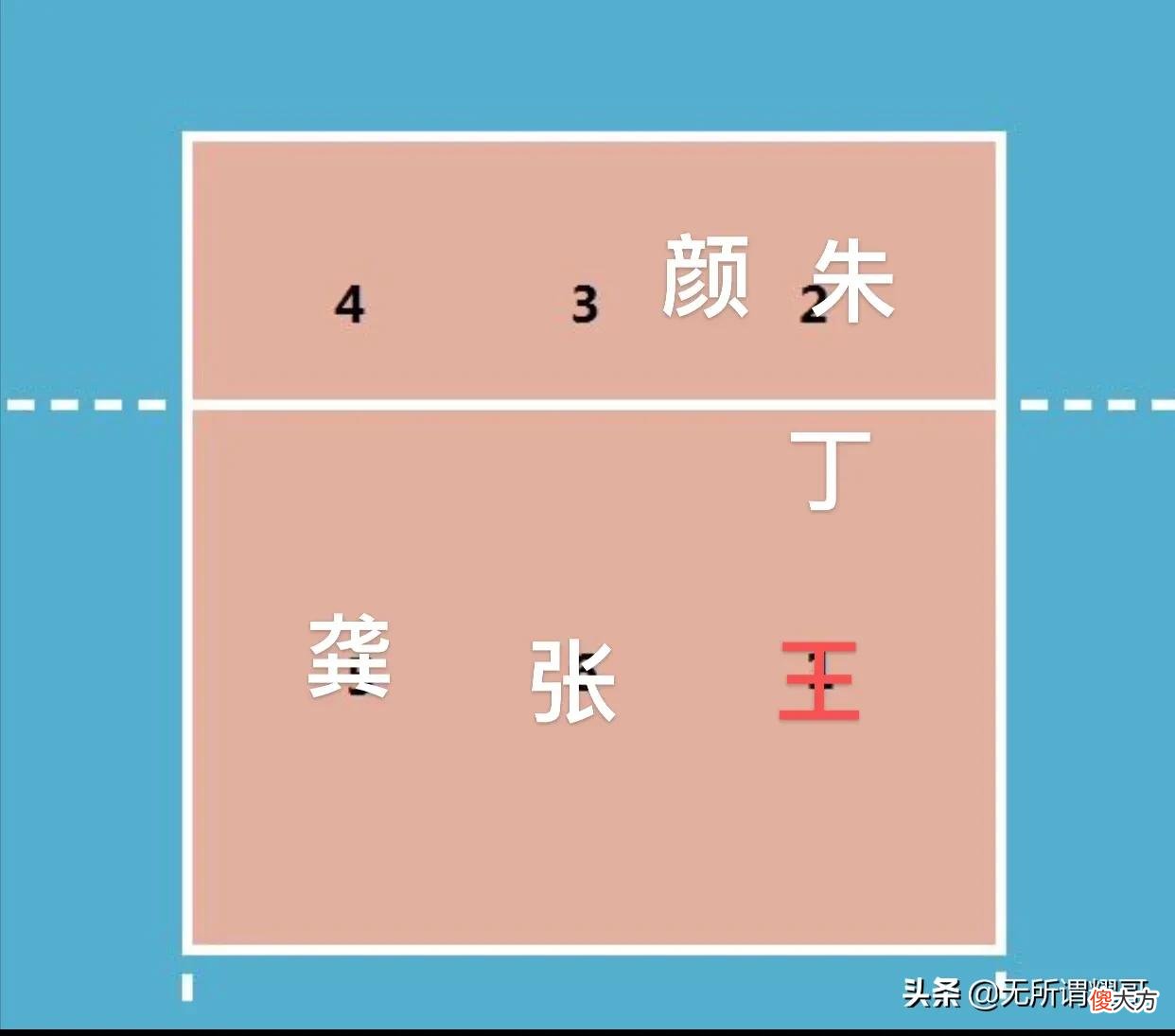 中国女排如何解决反轮卡轮的问题 排球反轮卡轮