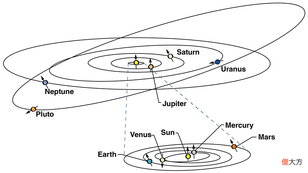 冥王星为什么被踢出太阳系九大行星 冥王星为什么被踢出太阳系?