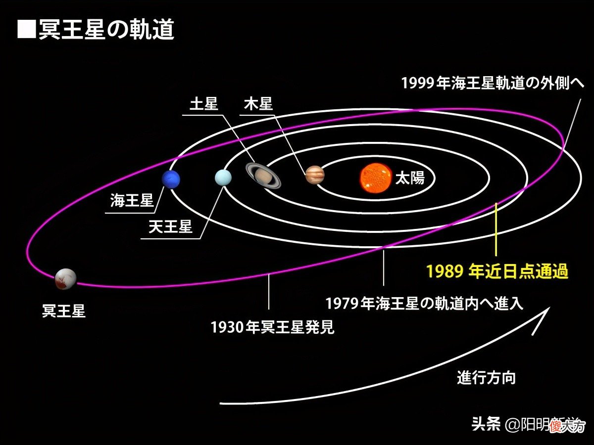 为什么会被踢出行星群 什么行星被踢出去