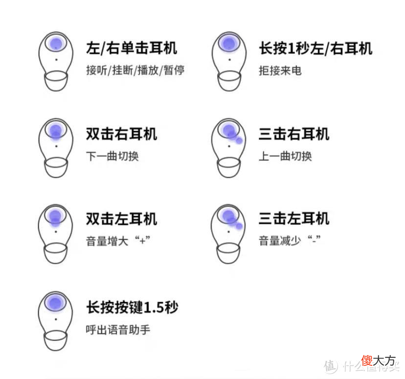 既是蓝牙耳机 蓝牙与耳机