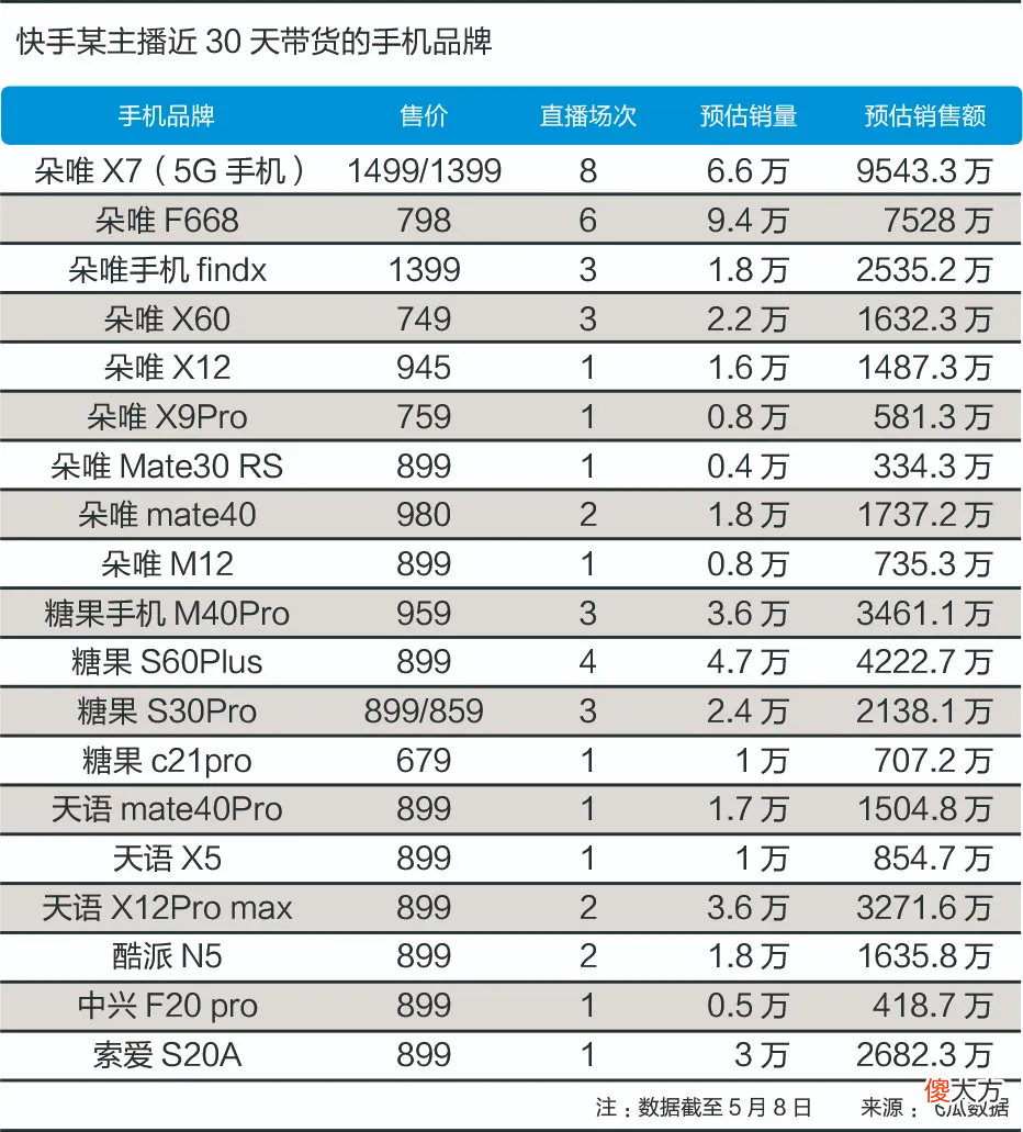 网红直播带货卖手机该管管了 网红直播带货监管