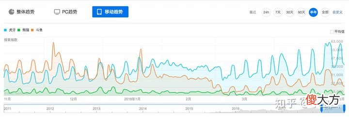 一个直播了近3年的小主播告诉你 开播了小主播