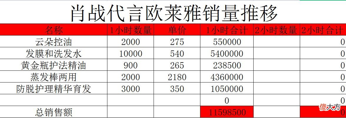 【时尚一点】肖战代言欧莱雅，穿19年同款束腰西装胸肌明显，1小时销售超1千万