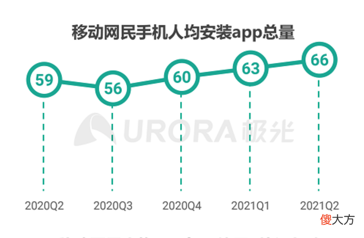 为什么越来越不受安卓机主欢迎 为什么很多人讨厌安卓手机