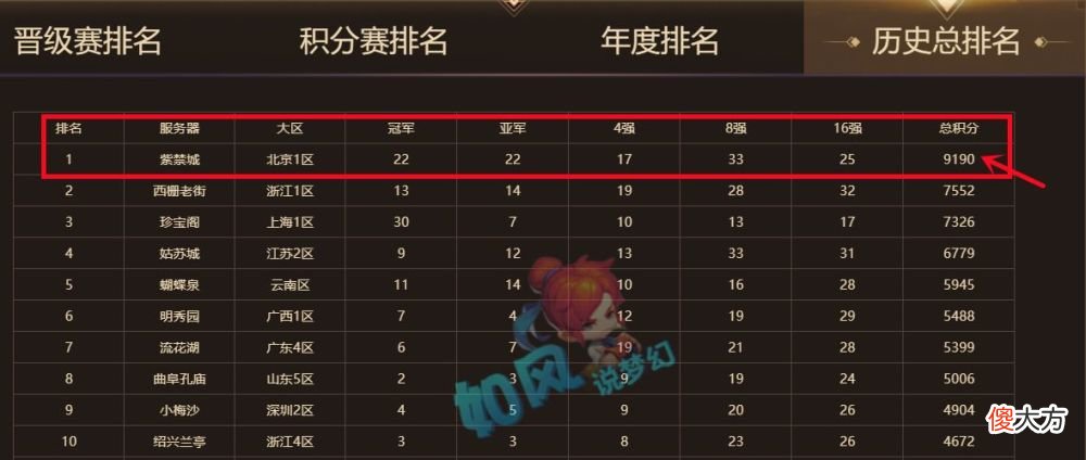 【游戏世界】紫禁城2.0全员集结，赵山河等老板发红包庆祝大观园