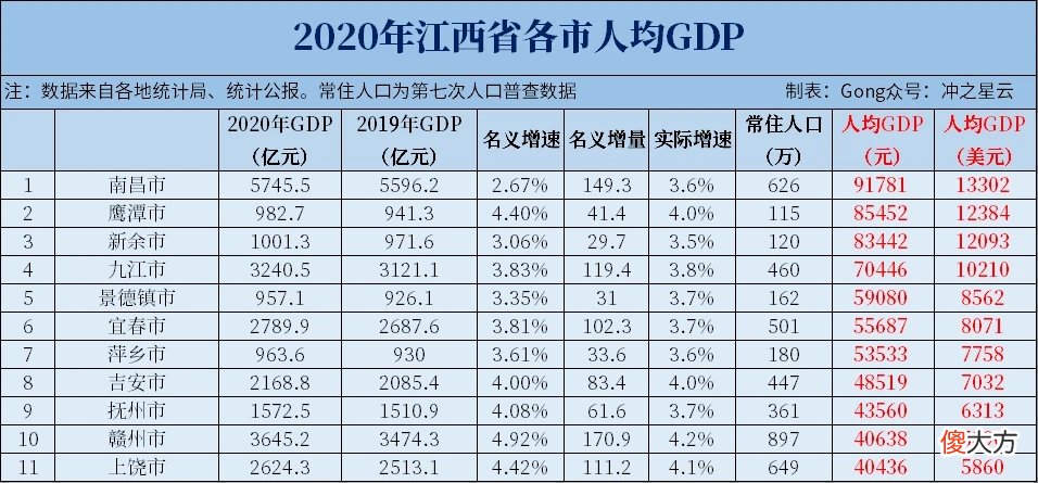 200万人口以下的地级市占4个 200万城市人口地级市